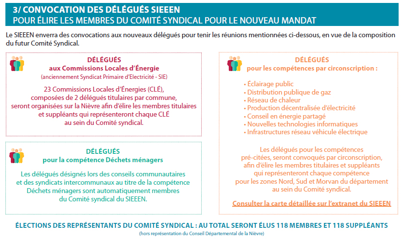 Fonctionnement élections SIEEEN 3