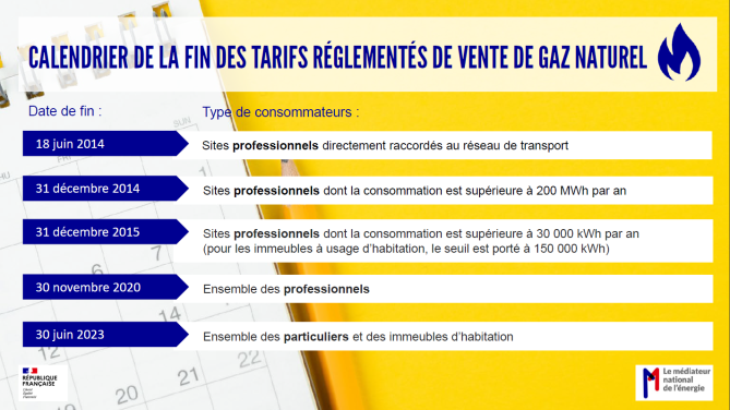 Calendrier de la fin des tarifs