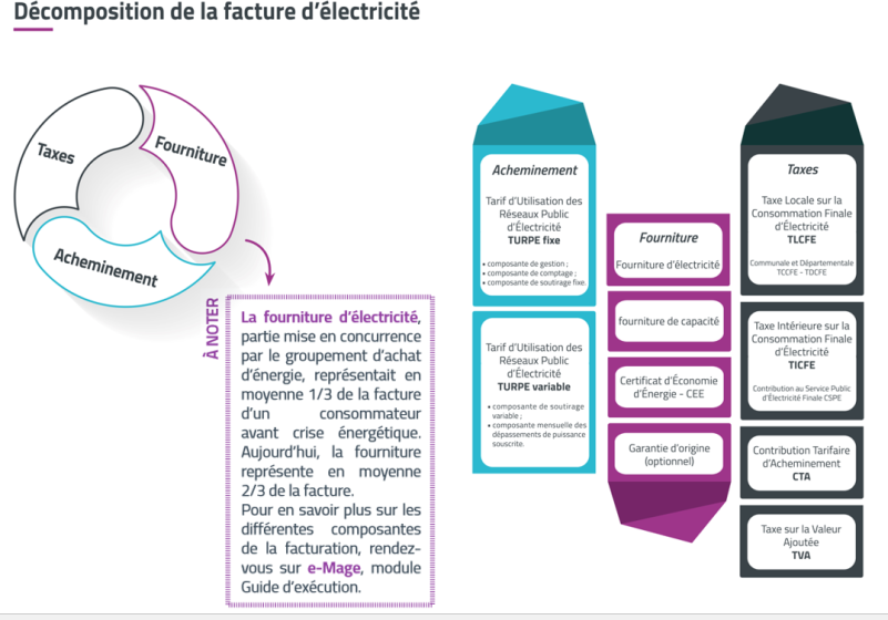 facture elec