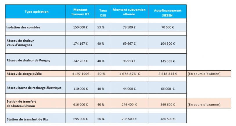 Plan de relance