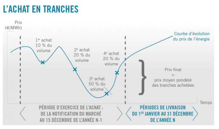 strategie_gpt achat